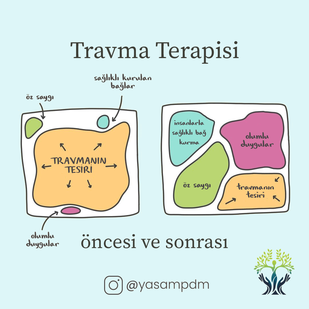 travma terapisi